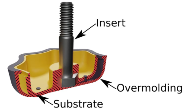 Overmolding Injection Molding