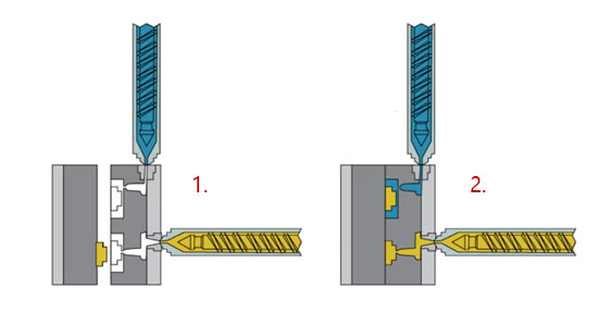 Overmolding Process