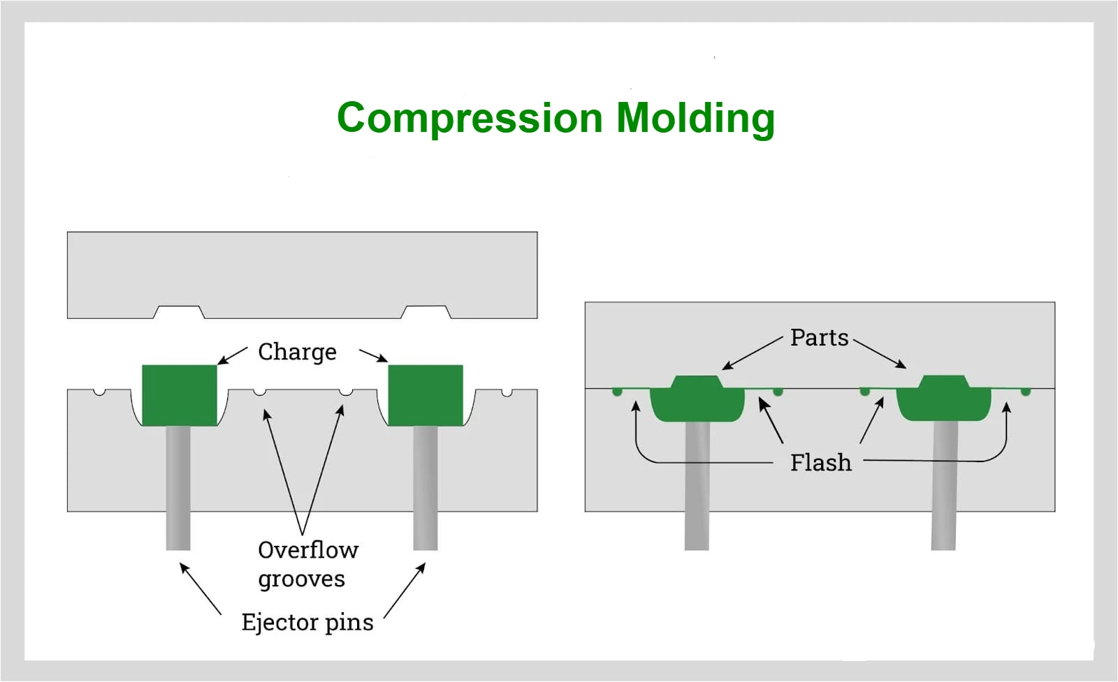 Every little thing You Need to Find Out About Compression Molding - DTG ...