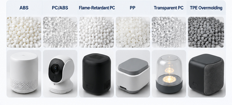 Material selection for smart home device enclosures including ABS, PC ABS, flame-retardant PC, PP, transparent PC, and TPE overmolding